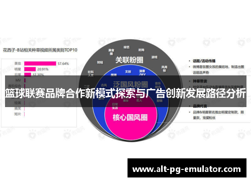 篮球联赛品牌合作新模式探索与广告创新发展路径分析
