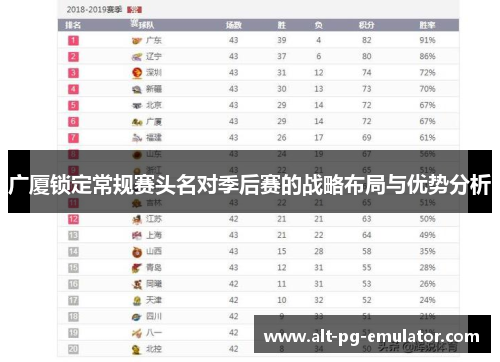 广厦锁定常规赛头名对季后赛的战略布局与优势分析