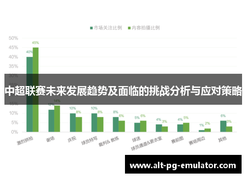 中超联赛未来发展趋势及面临的挑战分析与应对策略