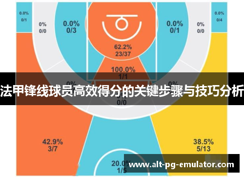法甲锋线球员高效得分的关键步骤与技巧分析