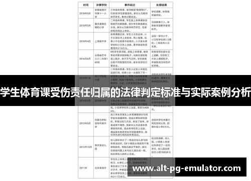 学生体育课受伤责任归属的法律判定标准与实际案例分析
