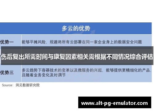 伤后复出所需时间与康复因素相关需根据不同情况综合评估