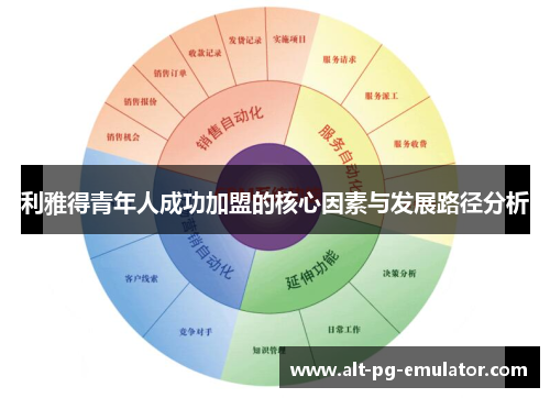 利雅得青年人成功加盟的核心因素与发展路径分析