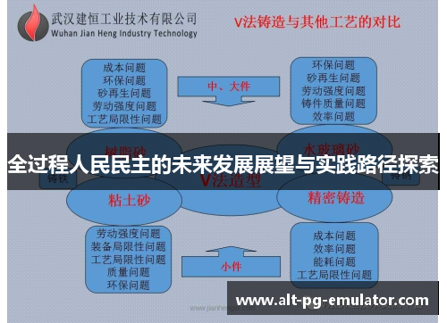 全过程人民民主的未来发展展望与实践路径探索