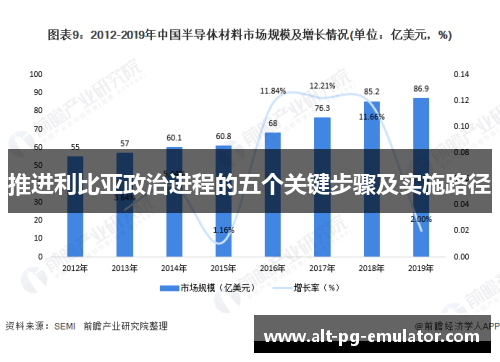 推进利比亚政治进程的五个关键步骤及实施路径