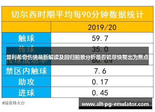 普利希奇伤情最新解读及回归前景分析是否能尽快复出为焦点