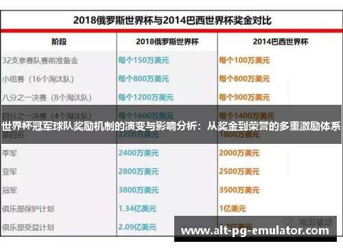 世界杯冠军球队奖励机制的演变与影响分析：从奖金到荣誉的多重激励体系
