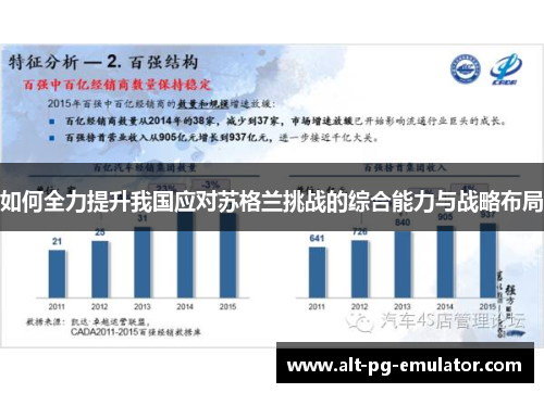 如何全力提升我国应对苏格兰挑战的综合能力与战略布局