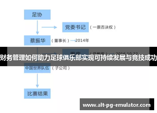 财务管理如何助力足球俱乐部实现可持续发展与竞技成功