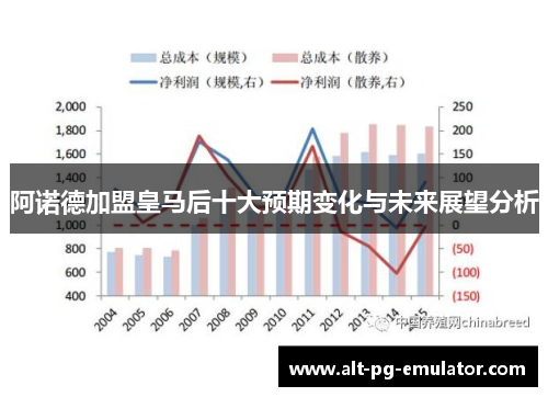 阿诺德加盟皇马后十大预期变化与未来展望分析